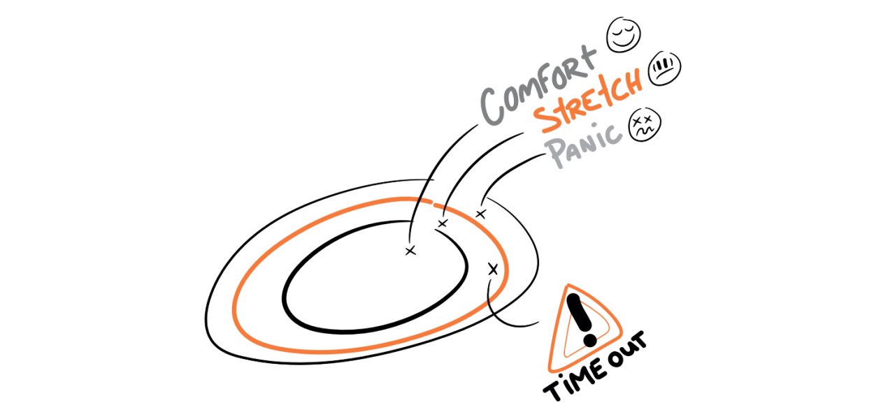 CSP model